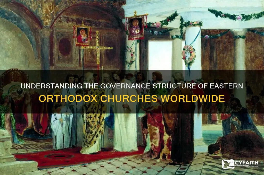 who governs the eastern orthodox churches
