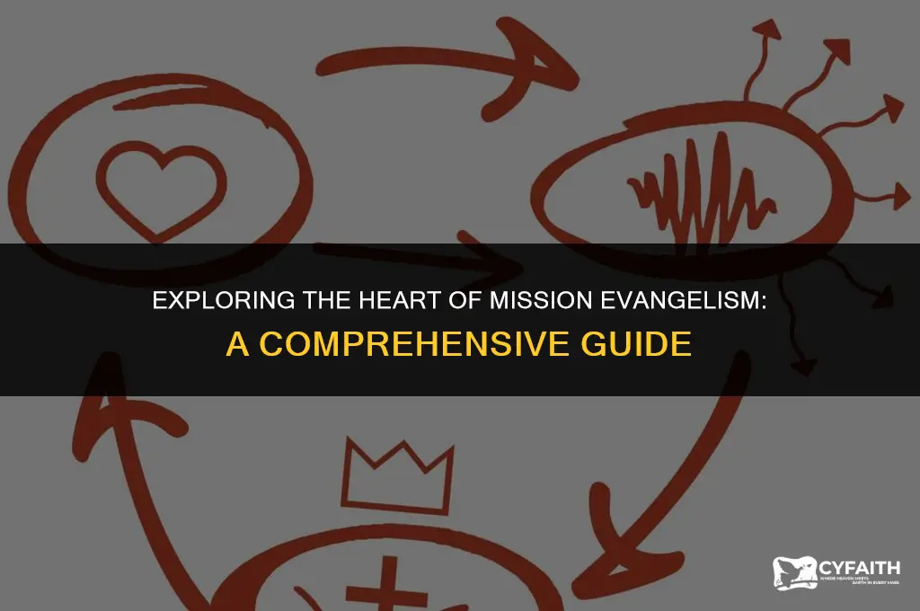 who is mission evangelism