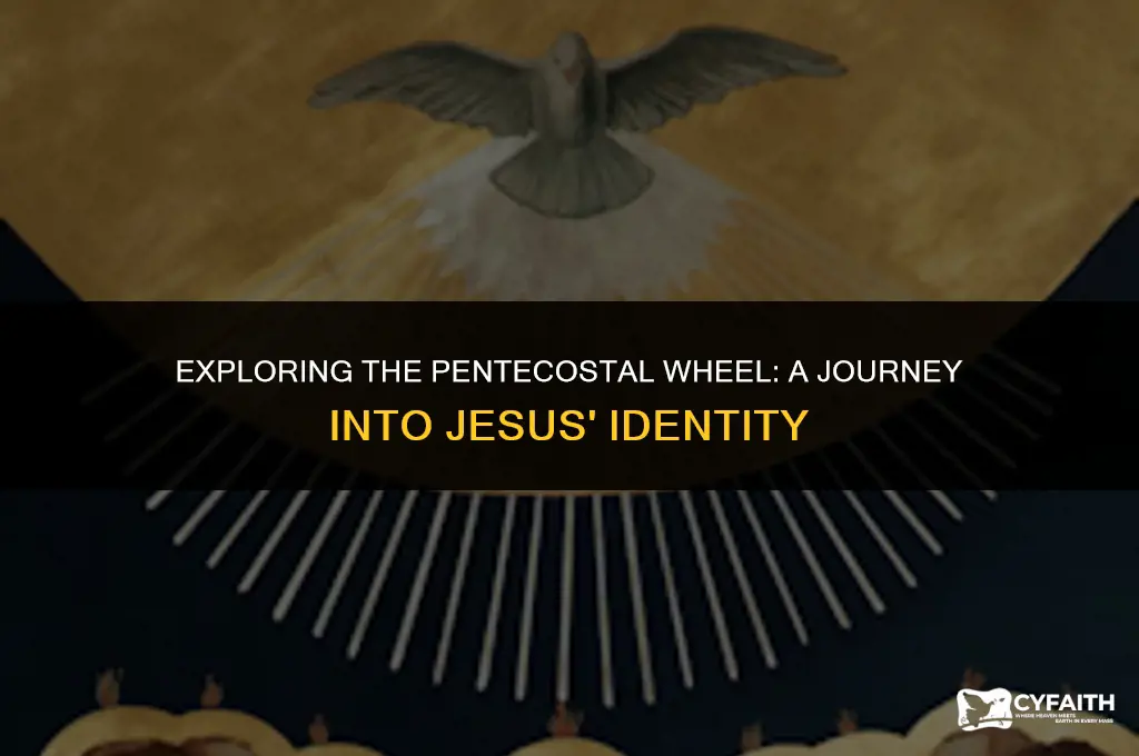 who jesus is pentecostal wheel