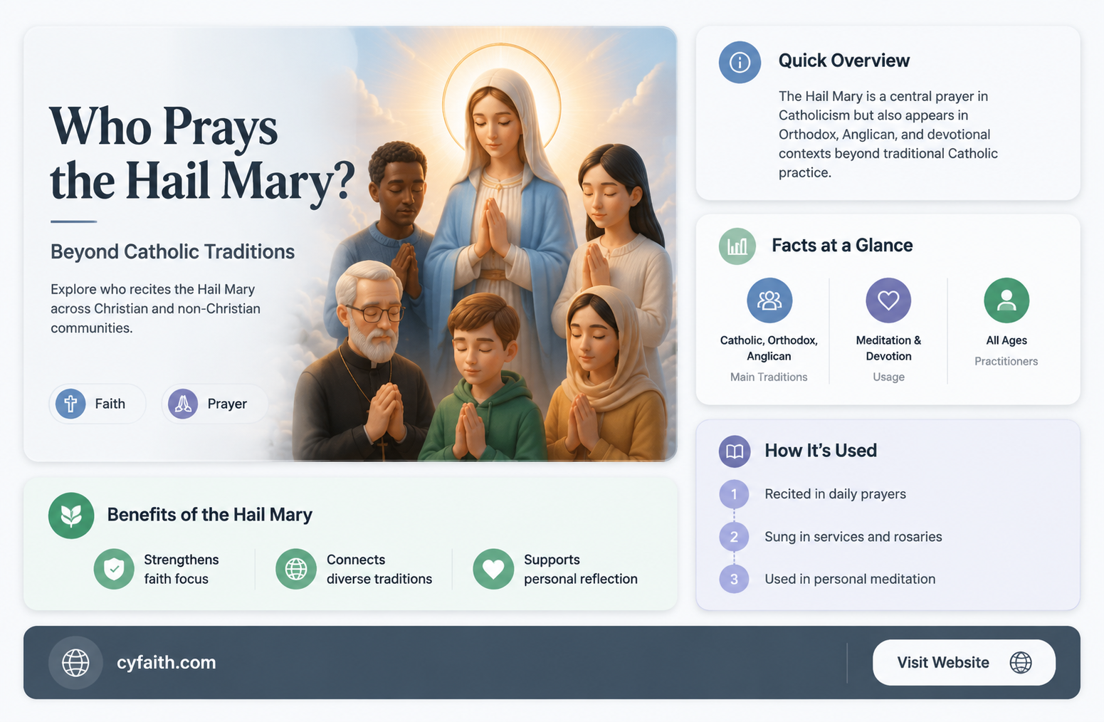are catholics the only ones who say the hail mary