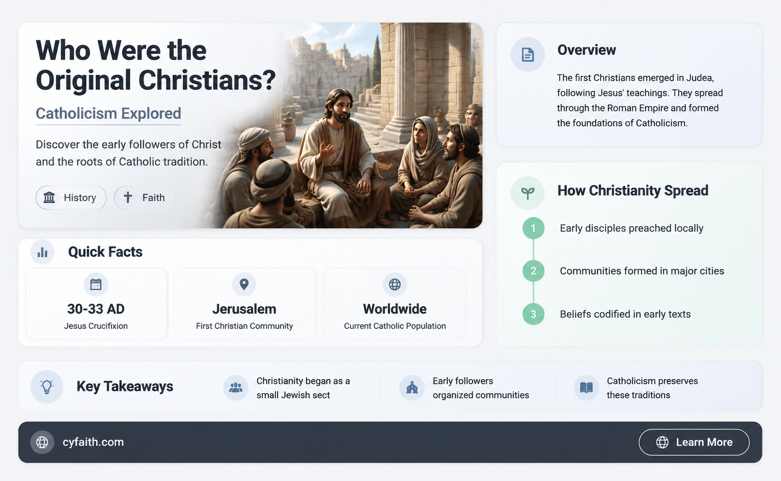 are catholic
