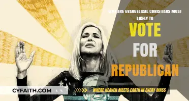 Faith and Politics: Understanding Evangelical Christians' Republican Leanings