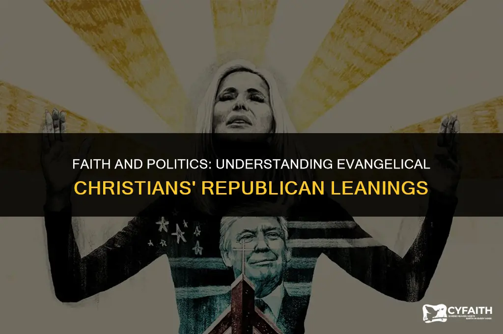 why are evangelical christians most likely to vote for republican