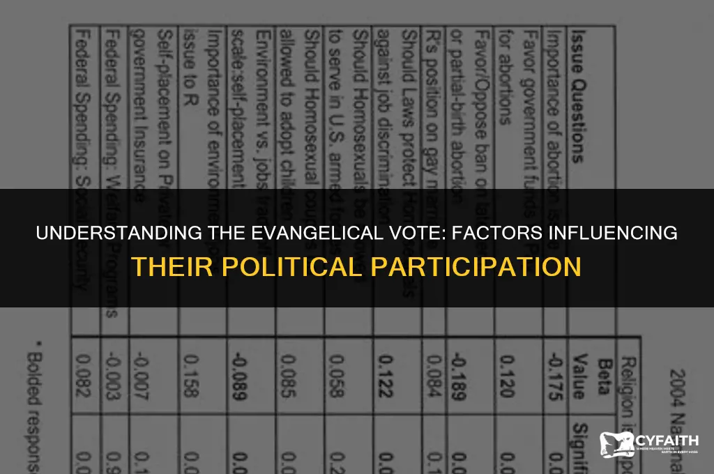 why are evangelicals not voting