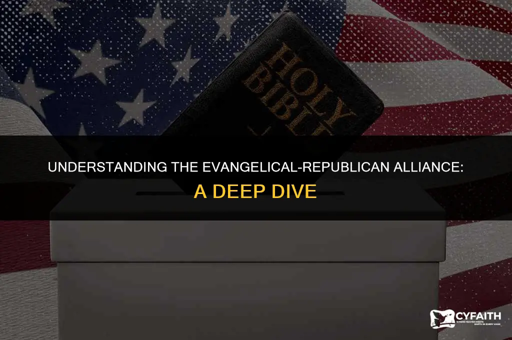 why are evangelicals republican