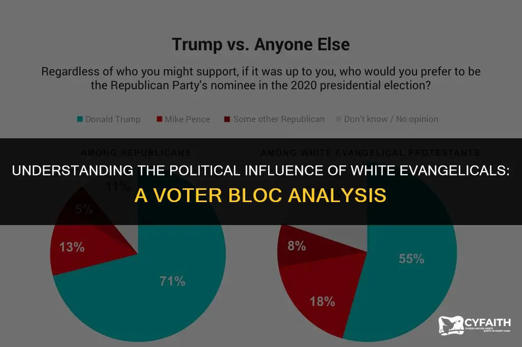why are white evangelicals a voter block