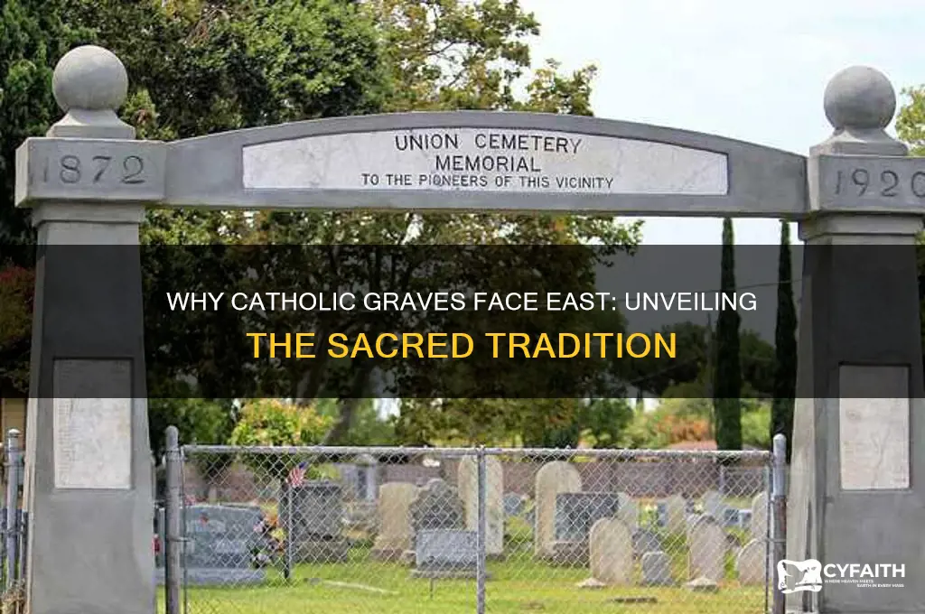 why do catholic graves face east