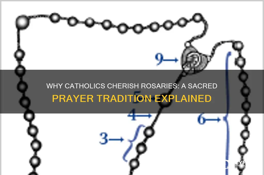 why do catholics have rosaries