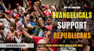 Faith and Politics: Understanding Evangelical Support for the GOP
