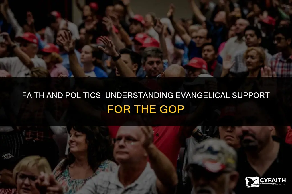 why do christian evangelicals support republicans