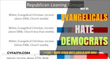 Understanding the Evangelical-Democrat Divide: A Deep Dive into Political Tensions