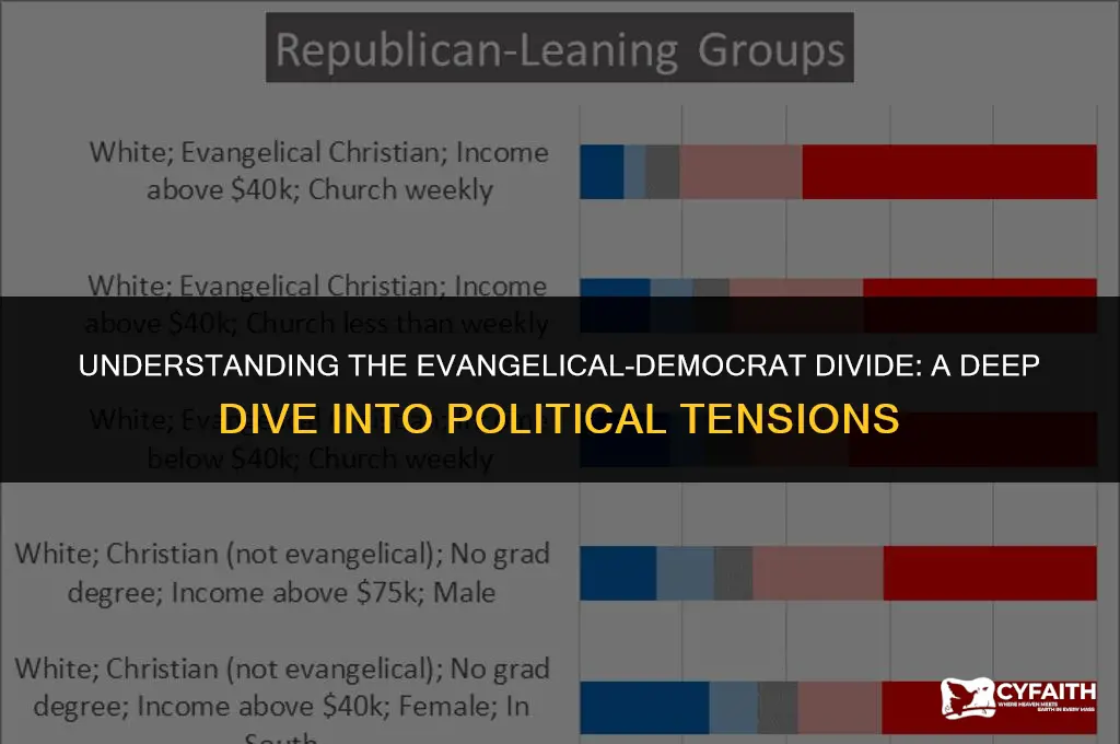 why do evangelicals hate democrats