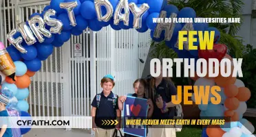 Exploring the Rarity of Orthodox Jews in Florida Universities