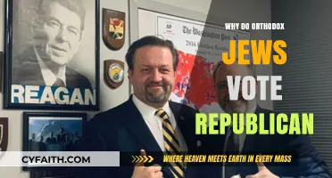 Orthodox Jews and the GOP: Exploring Political Alignment in America
