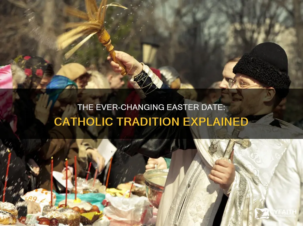 why does easter change every year catholic
