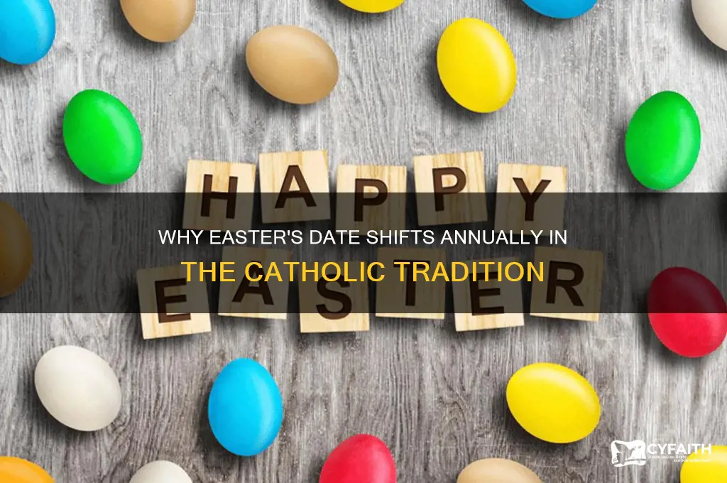why does the date of easter change every year catholic