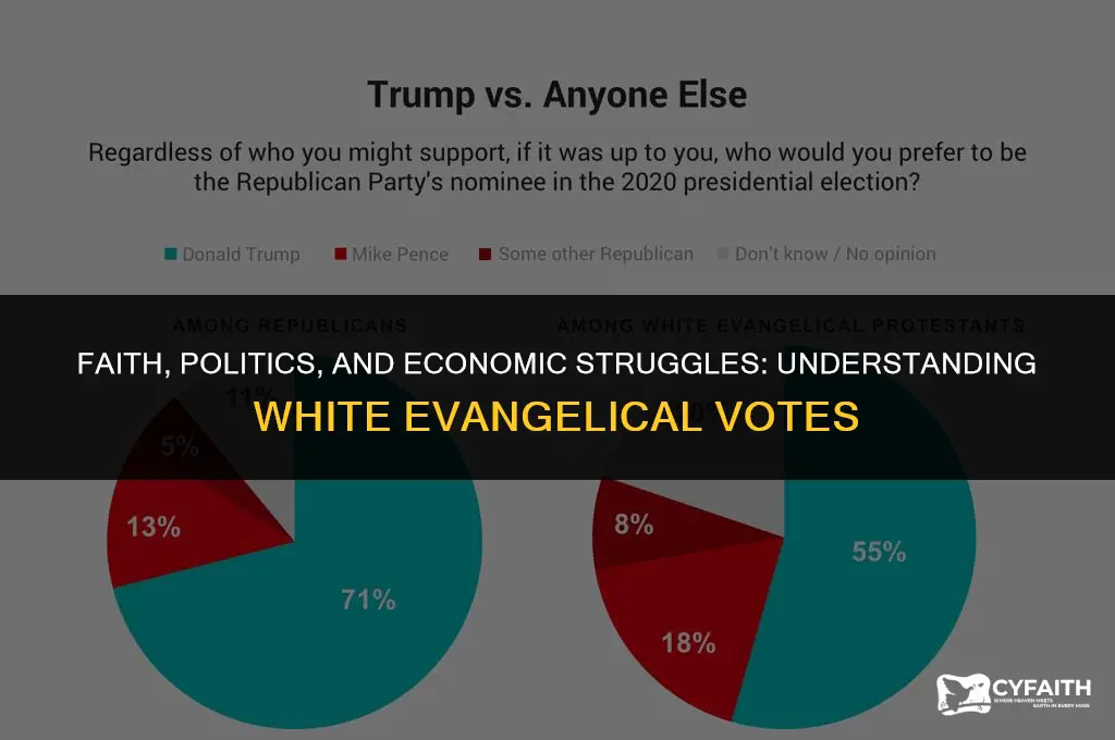 why economically disadvantaged white evangelicals vote republican