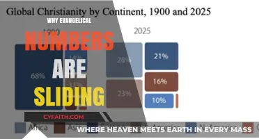 Decline in Evangelical Numbers: Understanding the Shift in Faith