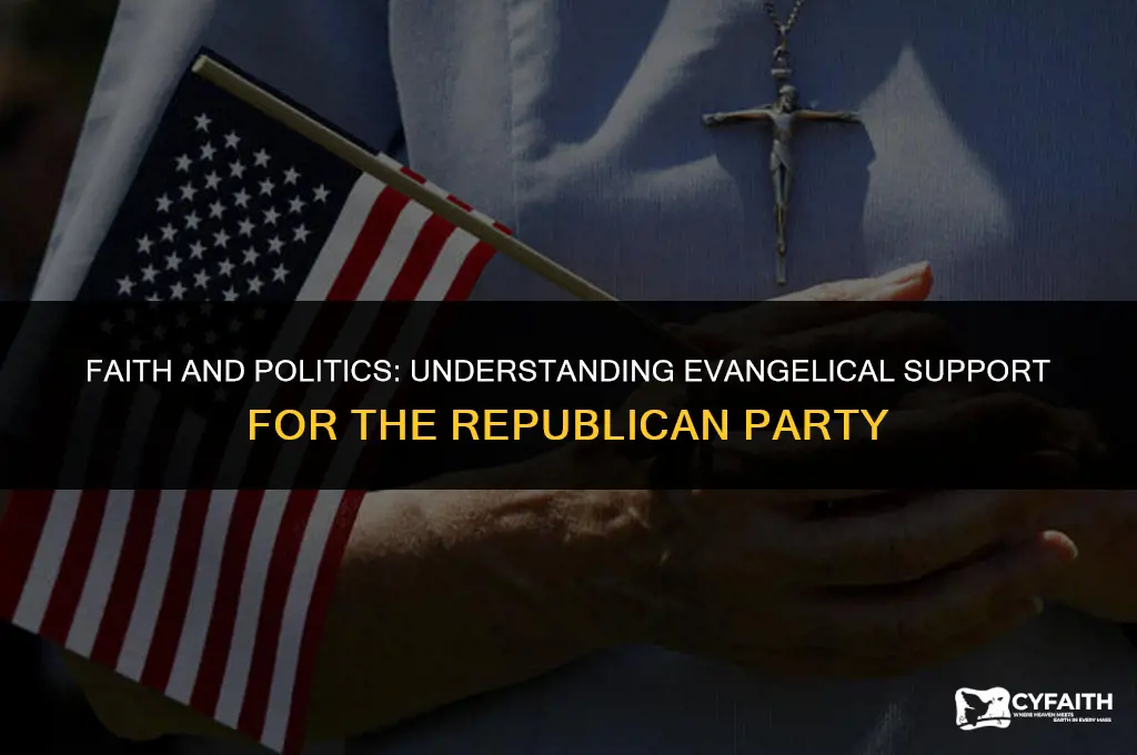 why evangelicals are republicans and dont vote jesus