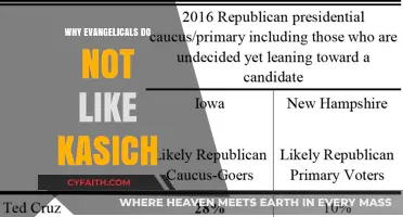 Understanding Evangelical Concerns: A Deep Dive into Kasich's Unpopularity