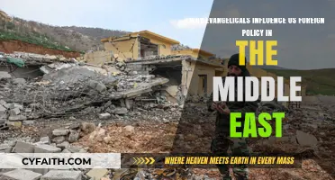 Evangelical Voices: Shaping U.S. Foreign Policy in the Middle East
