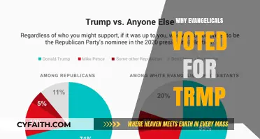 Understanding the Evangelical Vote: A Deep Dive into the 2016 Election