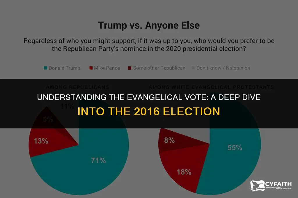 why evangelicals voted for trmp
