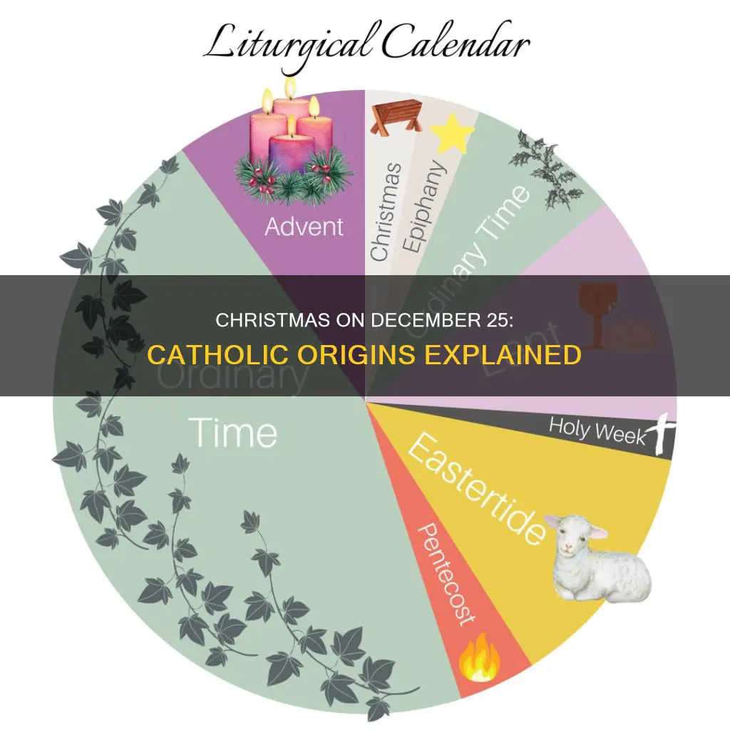 why is christmas december 25 catholic