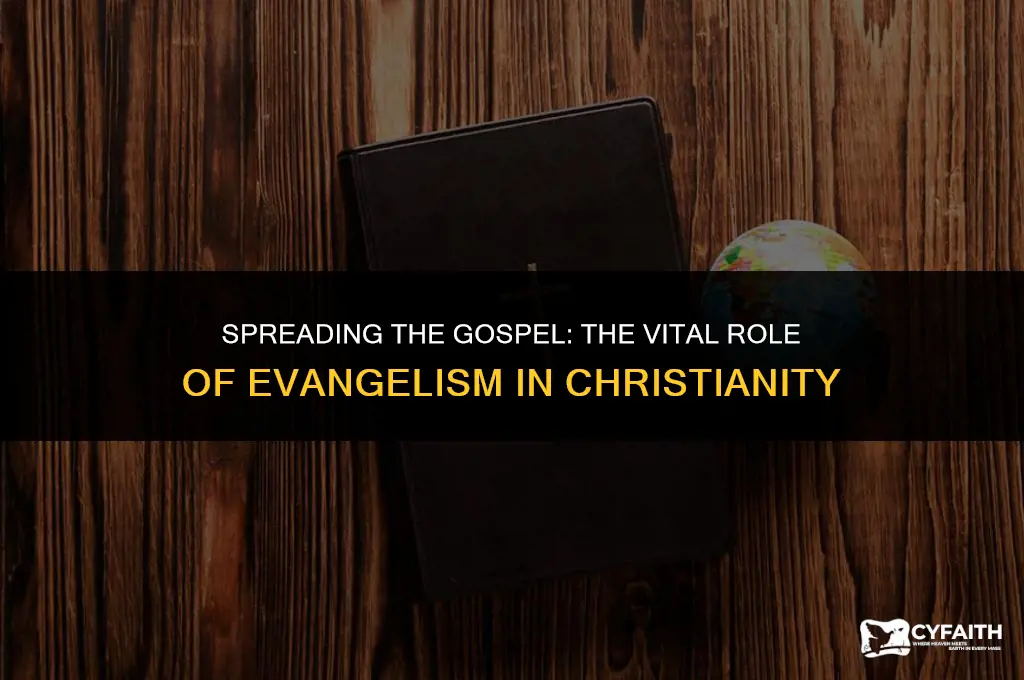 why is evangelism important in christianity