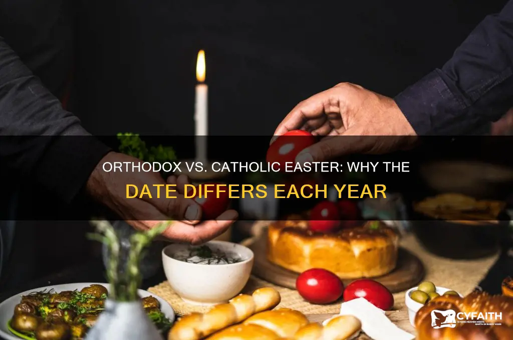 why is orthodox easter later than catholic easter