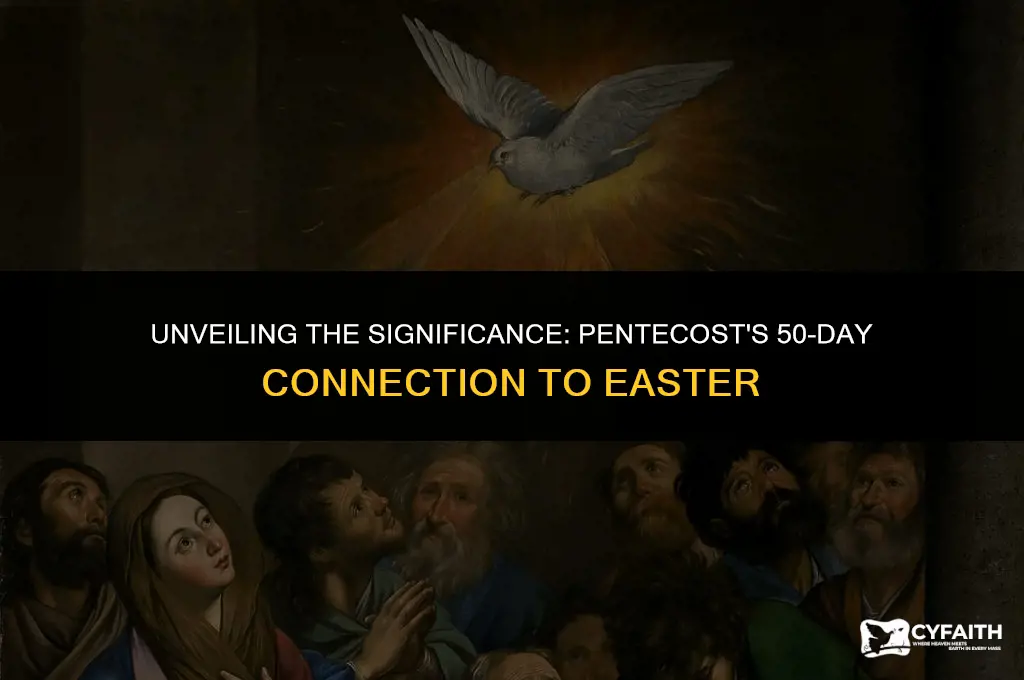 why is pentecost 50 days after easter