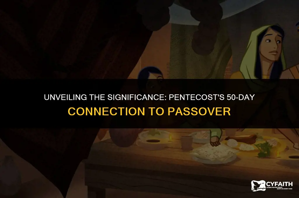 why is pentecost 50 days after passover
