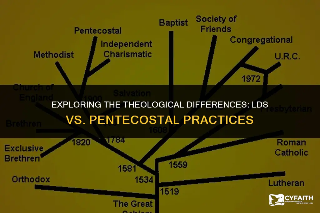 why is the lds church not practice pentecostal