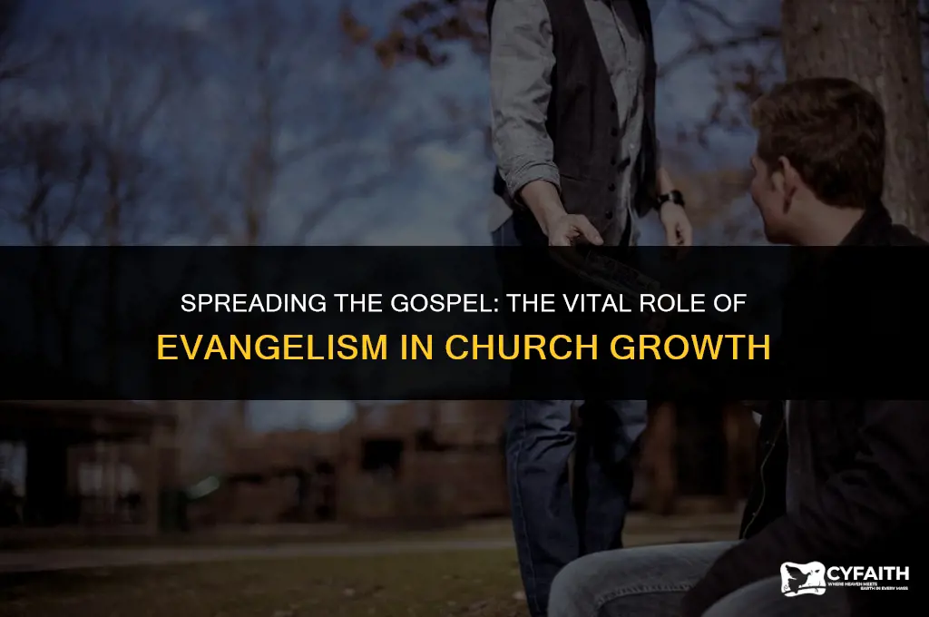 why its important to practice evangelism in church
