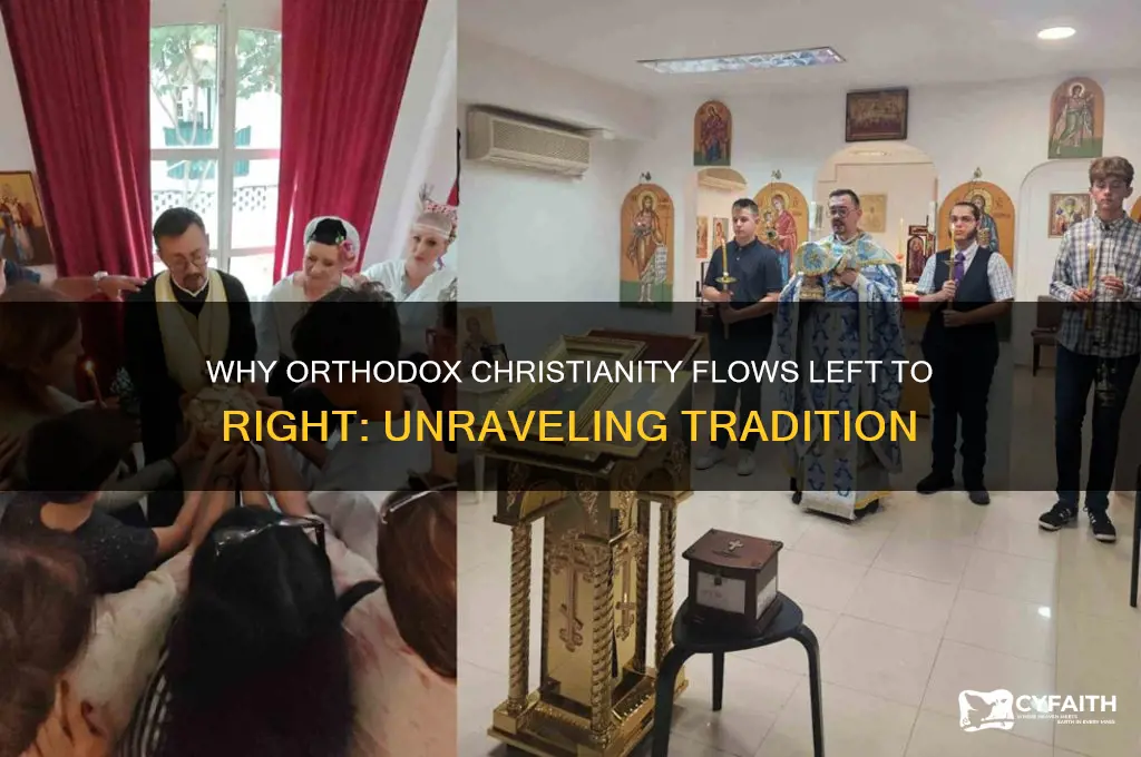 why left to right orthodox christianity