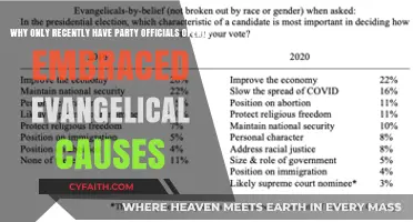 Evangelical Embrace: A New Era for Party Politics