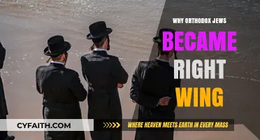 Orthodox Jews' Shift to Right-Wing Politics: Historical and Cultural Factors