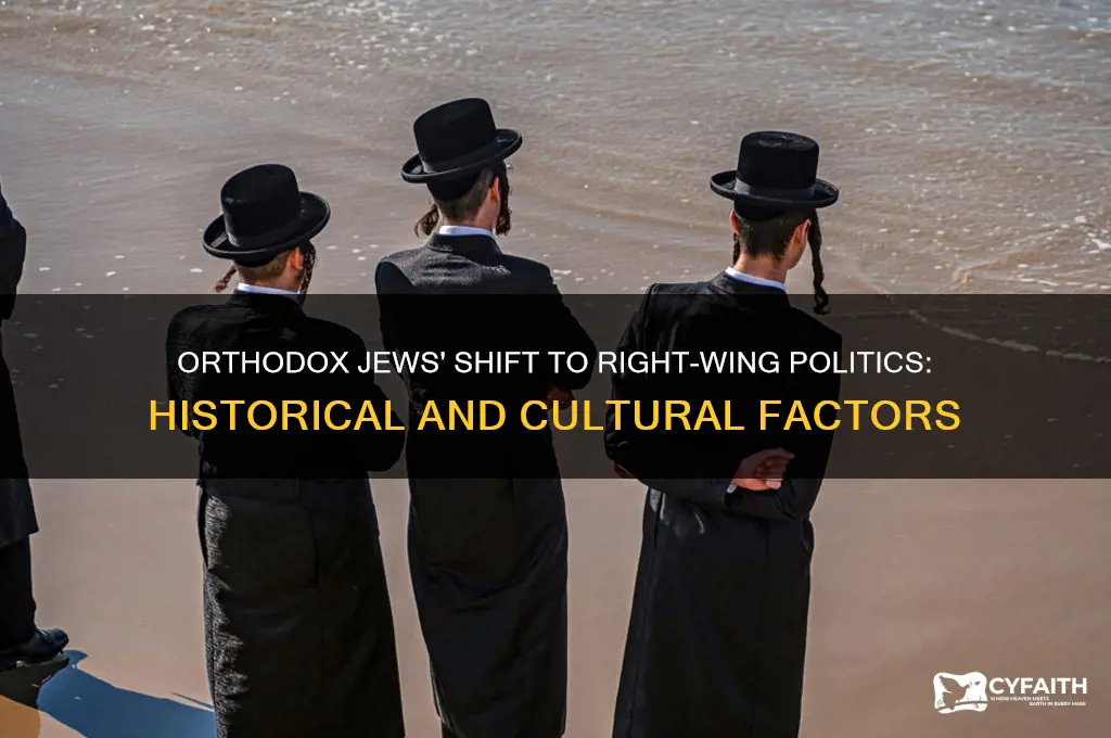 why orthodox jews became right wing