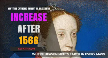 Catholic Threat Intensifies: Elizabeth's Reign Post-1566 Explained