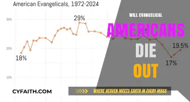 The Future of Evangelical America: A Demographic Shift